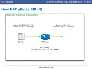 AG Projects                            ICE: the ultimate way of beating NAT in SIP
The SIP Infrastructure Experts




How NAT afects SIP (II)




                                 Amoocon 2010
 