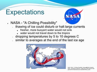 Expectations
● NASA - "A Chilling Possibility"
○ thawing of ice could disturb or halt large currents
■ fresher, more buoyant water would not sink
■ water would not travel down to the tropics
○ dropping temperatures by 5 to 10 degrees C
○ similar to averages at the end of the last ice age
NASA, 2004. A Chilling Possibility. Science@NASA Headline
News. Accessed via Internet, 10 May 2012: http://science.nasa.
gov/science-news/science-at-nasa/2004/05mar_arctic.
 