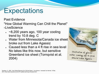 Expectations
Past Evidence
"How Global Warming Can Chill the Planet"
-LiveScience
● ~8,200 years ago, 100 year cooling
trend by 10.8 deg. C
● Water from Minnesota/Canada ice sheet
broke out from Lake Agassiz
● Caused less than a 4 ft rise in sea level
● No lakes like this now, but sensitive
Greenland ice sheet (Tornqvist et al.
2004)
Davidson, S., 2004. How Global Warming Can Chill the Planet. Live Science. Accessed via Internet, 10 May
2012: http://www.livescience.com/3751-global-warming-chill-planet.html.
 