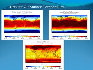 Results: Air Surface Temperature
 