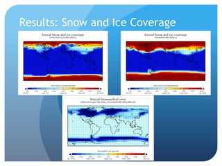 Results: Snow and Ice Coverage
 