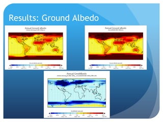 Results: Ground Albedo
 