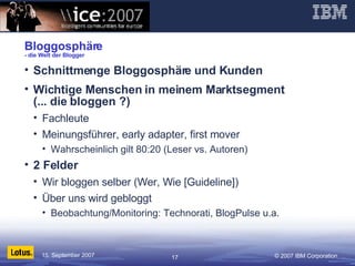 Bloggosphäre - die Welt der Blogger Schnittmenge Bloggosphäre und Kunden Wichtige Menschen in meinem Marktsegment (... die bloggen ?) Fachleute Meinungsführer, early adapter, first mover Wahrscheinlich gilt 80:20 (Leser vs. Autoren) 2 Felder Wir bloggen selber (Wer, Wie [Guideline]) Über uns wird gebloggt Beobachtung/Monitoring: Technorati, BlogPulse u.a. 