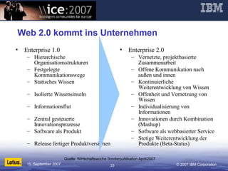 Web 2.0 kommt ins Unternehmen <ul><li>Enterprise 1.0 </li></ul><ul><ul><li>Hierarchische Organisationsstrukturen </li></ul...