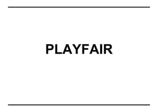 PLAYFAIR
 