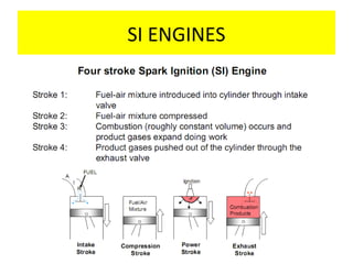 SI ENGINES
 