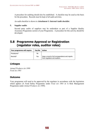 GU I D E L I N E S F O R IC E CR E A M FSP O R RMP
PU B L I S H E D : NZICMA MA R C H 2004
R E V I E W E D : MPI AP R I L 2012
98
A procedure for auditing should also be established. A checklist may be used as the basis
for the procedure. Records must be kept of all audit activities.
An audit checklist is shown in Attachment 1: Internal Audit checklist.
5. Supplier audits
Second party audits of suppliers may be undertaken as part of a Supplier Quality
Assurance Programme section of your Programme. A procedure for this activity should be
developed.
5.8 Programme Approval or Registration
(regulator roles, auditor roles)
Your programme will require Yes/No Action
Procedures? No
Records? Yes Keep a record of all correspondence and reports
from regulators and auditors.
Linkages
Animal Products Act 1999
Food Act 1981
Outcome
Your programme will need to be approved by the regulator in accordance with the legislation
which applies (A Food Safety Programme under Food Act 1981 or A Risk Management
Programme under Animal Products Act 1999).
 
