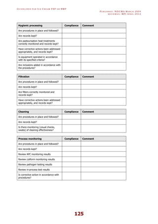 GU I D E L I N E S F O R IC E CR E A M FSP O R RMP
PU B L I S H E D : NZICMA MA R C H 2004
R E V I E W E D : MPI AP R I L 2012
125
Hygienic processing Compliance Comment
Are procedures in place and followed?
Are records kept?
Are pasteurisation heat treatments
correctly monitored and records kept?
Have corrective actions been addressed
appropriately, and records kept?
Is equipment operated in accordance
with its specified criteria?
Are inclusions added in accordance with
the procedures?
Filtration Compliance Comment
Are procedures in place and followed?
Are records kept?
Are filters correctly monitored and
records kept?
Have corrective actions been addressed
appropriately, and records kept?
Cleaning Compliance Comment
Are procedures in place and followed?
Are records kept?
Is there monitoring (visual checks,
swabs) of cleaning effectiveness?
Process monitoring Compliance Comment
Are procedures in place and followed?
Are records kept?
Review APC monitoring results
Review coliform monitoring results
Review pathogen testing results
Review in-process test results
Is corrective action in accordance with
procedures?
 