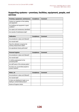 GU I D E L I N E S F O R IC E CR E A M FSP O R RMP
PU B L I S H E D : NZICMA MA R C H 2004
R E V I E W E D : MPI AP R I L 2012
126
Supporting systems – premises, facilities, equipment, people, and
services
Premises, equipment, maintenance Compliance Comment
Conduct an inspection of the building
and equipment
Are buildings and equipment in good
condition?
Are repairs and maintenance identified?
Are records of maintenance kept?
Calibration Compliance Comment
Are procedures in place and followed?
Are records kept?
Does the calibration recognise the
working measurement needs?
Are operational checks performed?
Personal hygiene Compliance Comment
Are procedures in place and followed?
Are records kept?
Is clothing appropriate for the
processing task?
Are staff aware of the sickness policy?
Are there any uncontrolled people-to-
product hazards?
Water, air Compliance Comment
Are procedures in place and followed?
Are records kept?
Is there any likelihood of water or air
leading to contaminated product?
Review all hygiene checks
 