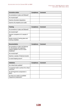 GU I D E L I N E S F O R IC E CR E A M FSP O R RMP
PU B L I S H E D : NZICMA MA R C H 2004
R E V I E W E D : MPI AP R I L 2012
128
Corrective action Compliance Comment
Are procedures in place and followed?
Are records kept?
Examine all product dispositions
Examine all complaints and recalls
Training Compliance Comment
Are procedures in place and followed?
Are records kept?
Examine competence of a sample of
staff
Review records of training plans and
training completed
Documentation Compliance Comment
Are procedures in place and followed
for all processes and supporting
systems detailed in the Ice Cream
Guidelines?
Are records kept?
Examine a sample of historical records
Is record keeping secure?
Validation Compliance Comment
Are critical limits justified?
Is equipment able to achieve the critical
outcomes?
Are all Programme components in
place?
Are there any needs to revalidate
Programme components?
 