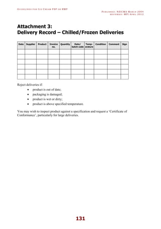 GU I D E L I N E S F O R IC E CR E A M FSP O R RMP
PU B L I S H E D : NZICMA MA R C H 2004
R E V I E W E D : MPI AP R I L 2012
131
Attachment 3:
Delivery Record – Chilled/Frozen Deliveries
Date Supplier Product Invoice
no.
Quantity Date/
batch code
Temp-
erature
Condition Comment Sign
Reject deliveries if:
· product is out of date;
· packaging is damaged;
· product is wet or dirty;
· product is above specified temperature.
You may wish to inspect product against a specification and request a ‘Certificate of
Conformance’, particularly for large deliveries.
 