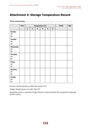 GU I D E L I N E S F O R IC E CR E A M FSP O R RMP
PU B L I S H E D : NZICMA MA R C H 2004
R E V I E W E D : MPI AP R I L 2012
132
Attachment 4: Storage Temperature Record
Week commencing:.......................................................................................................
Time Temperature (o
C) Action Sign
1 2 3 4 5 6
Monday
AM
PM
Tuesday
AM
PM
Wednesday
AM
PM
Thursday
AM
PM
Friday
AM
PM
Saturday
AM
PM
Sunday
AM
PM
Freezers should operate at colder than minus 18°C.
Fridges should operate at colder than 4°C.
Immediate action is required if fridges/freezers cannot maintain this temperature (ignoring
defrost cycles).
 