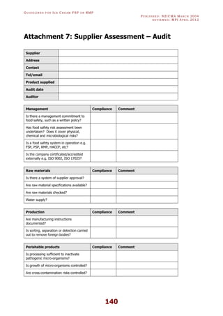GU I D E L I N E S F O R IC E CR E A M FSP O R RMP
PU B L I S H E D : NZICMA MA R C H 2004
R E V I E W E D : MPI AP R I L 2012
140
Attachment 7: Supplier Assessment – Audit
Supplier
Address
Contact
Tel/email
Product supplied
Audit date
Auditor
Management Compliance Comment
Is there a management commitment to
food safety, such as a written policy?
Has food safety risk assessment been
undertaken? Does it cover physical,
chemical and microbiological risks?
Is a food safety system in operation e.g.
FSP, PSP, RMP, HACCP, etc?
Is the company certificated/accredited
externally e.g. ISO 9002, ISO 17025?
Raw materials Compliance Comment
Is there a system of supplier approval?
Are raw material specifications available?
Are raw materials checked?
Water supply?
Production Compliance Comment
Are manufacturing instructions
documented?
Is sorting, separation or detection carried
out to remove foreign bodies?
Perishable products Compliance Comment
Is processing sufficient to inactivate
pathogenic micro-organisms?
Is growth of micro-organisms controlled?
Are cross-contamination risks controlled?
 