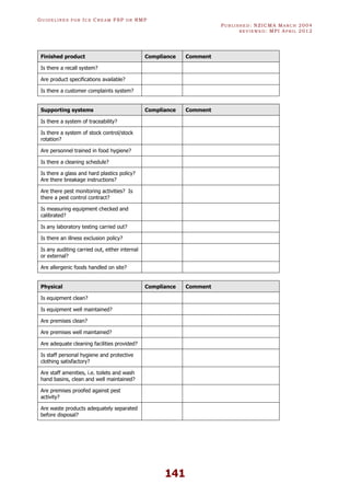 GU I D E L I N E S F O R IC E CR E A M FSP O R RMP
PU B L I S H E D : NZICMA MA R C H 2004
R E V I E W E D : MPI AP R I L 2012
141
Finished product Compliance Comment
Is there a recall system?
Are product specifications available?
Is there a customer complaints system?
Supporting systems Compliance Comment
Is there a system of traceability?
Is there a system of stock control/stock
rotation?
Are personnel trained in food hygiene?
Is there a cleaning schedule?
Is there a glass and hard plastics policy?
Are there breakage instructions?
Are there pest monitoring activities? Is
there a pest control contract?
Is measuring equipment checked and
calibrated?
Is any laboratory testing carried out?
Is there an illness exclusion policy?
Is any auditing carried out, either internal
or external?
Are allergenic foods handled on site?
Physical Compliance Comment
Is equipment clean?
Is equipment well maintained?
Are premises clean?
Are premises well maintained?
Are adequate cleaning facilities provided?
Is staff personal hygiene and protective
clothing satisfactory?
Are staff amenities, i.e. toilets and wash
hand basins, clean and well maintained?
Are premises proofed against pest
activity?
Are waste products adequately separated
before disposal?
 
