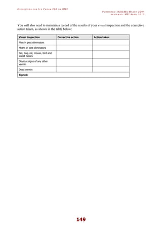 GU I D E L I N E S F O R IC E CR E A M FSP O R RMP
PU B L I S H E D : NZICMA MA R C H 2004
R E V I E W E D : MPI AP R I L 2012
149
You will also need to maintain a record of the results of your visual inspection and the corrective
action taken, as shown in the table below:
Visual inspection Corrective action Action taken
Flies in pest eliminators
Moths in pest eliminators
Cat, dog, rat, mouse, bird and
insect faeces
Obvious signs of any other
vermin
Dead vermin
Signed:
 