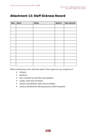 GU I D E L I N E S F O R IC E CR E A M FSP O R RMP
PU B L I S H E D : NZICMA MA R C H 2004
R E V I E W E D : MPI AP R I L 2012
150
Attachment 13: Staff Sickness Record
Date Name Illness Dates ill Date returned
Before commencing work, staff must report to their supervisor any symptoms of:
· sickness;
· diarrhoea;
· boils, infected cuts and other skin problems;
· coughs, colds and sore throats;
· sickness and diarrhoea while away on holiday;
· sickness and diarrhoea affecting anyone in their household.
 