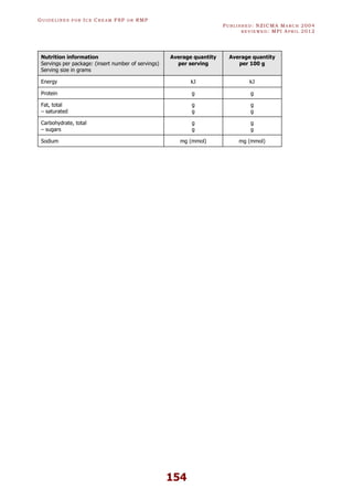 GU I D E L I N E S F O R IC E CR E A M FSP O R RMP
PU B L I S H E D : NZICMA MA R C H 2004
R E V I E W E D : MPI AP R I L 2012
154
Nutrition information
Servings per package: (insert number of servings)
Serving size in grams
Average quantity
per serving
Average quantity
per 100 g
Energy kJ kJ
Protein g g
Fat, total
– saturated
g
g
g
g
Carbohydrate, total
– sugars
g
g
g
g
Sodium mg (mmol) mg (mmol)
 