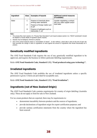 GU I D E L I N E S F O R IC E CR E A M FSP O R RMP
PU B L I S H E D : NZICMA MA R C H 2004
R E V I E W E D : MPI AP R I L 2012
38
Ingredient Class Examples of hazards Additional control measures
(if available)
Water C Presence of chemicals above
drinking water standards
Consider negotiating a contract
with your water supplier and/or
treat water
P Presence of foreign matter such
as grit
B Presence of pathogens such as
Salmonella, E. coli
Note :
1 The process flow chart (section 2.5, “Process Flow Description”) and hazard analysis (section 2.6, “HACCP worksheets”) should
be adapted to include details of ingredient specific hazards.
2 Hazards may be biological, chemical or physical.
3 One of the control measures above is “reconciliation of stocks”. In this method, a stock take is done at the end of each day
that reconciles the change in stock of ingredients on hand against the amount of ingredients that should theoretically be in
product.
Genetically modified ingredients
The ANZ Food Standards Code requires the use of any genetically modified ingredient to be
approved, and requires the business to follow particular labelling requirements.
Refer ANZ Food Standards Code, Standard 1.5.2, “Food produced using gene technology".
Irradiated ingredients
The ANZ Food Standards Code prohibits the use of irradiated ingredients unless a specific
permission is given. Criteria are provided for acceptable uses.
Refer ANZ Food Standards Code, Standard 1.5.3, “Food Irradiation”.
Ingredients (not of New Zealand Origin)
The ANZ Food Standards Code contains requirements for country of origin labelling (Australia
only). These do not apply to food for sale in New Zealand.
For ice cream products that are exported, there may be requirements to:
· demonstrate traceability between products and the sources of ingredients;
· provide declarations of ingredient origin for export certification purposes; and
· provide sanitary certification statements from the country where the ingredient has
been sourced.
 