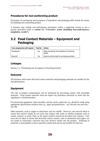 GU I D E L I N E S F O R IC E CR E A M FSP O R RMP
PU B L I S H E D : NZICMA MA R C H 2004
R E V I E W E D : MPI AP R I L 2012
39
Procedures for non-conforming product
Procedures for purchasing and acceptance of ingredients and packaging shall include the means
for handling non-conforming product.
A business may include non-conformance procedures within a supporting system or use a
generic procedure (refer to section 5.3, “Corrective Action (including non-conformances,
complaints, recalls”).
3.2 Food Contact Materials – Equipment and
Packaging
Your programme will require Yes/No Action
Procedures? Yes Refer purchasing and acceptance of incoming
goods.
Records? Yes Records shall be kept for purchasing activities.
Linkages
Section 3.1, “Purchasing and Acceptance of Incoming Goods”.
Outcome
The business shall ensure that food contact materials and packaging materials are suitable for the
intended purpose.
Equipment
The risk of product contamination can be minimised by preventing contact with unsuitable
materials. Food contact materials must not impart any hazardous chemicals or taints into the
ingredients or finished product.
For processing equipment, where possible, mixing vessels, pipework, etc. should be made using
appropriate specification stainless steel e.g. pipes and pasteurisers – use 304 and vats and silos –
use 306.
Other materials, such as copper or aluminium, may be suitable. However, care must be taken to
ensure that reactive metals do not come into contact with acidic or alkaline materials such as
caustic cleaners or acidic fruits as the metal could be dissolved and taken into solution. Care
must also be taken to ensure that dissimilar reactive metals, such as aluminium and copper, are
not joined as electrolytic corrosion may also dissolve metals into the product. Soldering of
materials is unacceptable as these materials contain lead and are not suitable for food use.
 