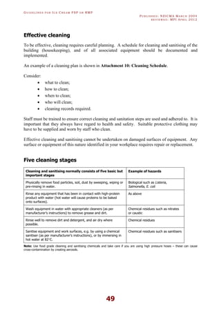 GU I D E L I N E S F O R IC E CR E A M FSP O R RMP
PU B L I S H E D : NZICMA MA R C H 2004
R E V I E W E D : MPI AP R I L 2012
49
Effective cleaning
To be effective, cleaning requires careful planning. A schedule for cleaning and sanitising of the
building (housekeeping), and of all associated equipment should be documented and
implemented.
An example of a cleaning plan is shown in Attachment 10: Cleaning Schedule.
Consider:
· what to clean;
· how to clean;
· when to clean;
· who will clean;
· cleaning records required.
Staff must be trained to ensure correct cleaning and sanitation steps are used and adhered to. It is
important that they always have regard to health and safety. Suitable protective clothing may
have to be supplied and worn by staff who clean.
Effective cleaning and sanitising cannot be undertaken on damaged surfaces of equipment. Any
surface or equipment of this nature identified in your workplace requires repair or replacement.
Five cleaning stages
Cleaning and sanitising normally consists of five basic but
important stages
Example of hazards
Physically remove food particles, soil, dust by sweeping, wiping or
pre-rinsing in water.
Biological such as Listeria,
Salmonella, E. coli
Rinse any equipment that has been in contact with high-protein
product with water (hot water will cause proteins to be baked
onto surfaces).
As above
Wash equipment in water with appropriate cleaners (as per
manufacturer’s instructions) to remove grease and dirt.
Chemical residues such as nitrates
or caustic
Rinse well to remove dirt and detergent, and air dry where
possible.
Chemical residues
Sanitise equipment and work surfaces, e.g. by using a chemical
sanitiser (as per manufacturer’s instructions), or by immersing in
hot water at 82°C.
Chemical residues such as sanitisers
Note: Use food grade cleaning and sanitising chemicals and take care if you are using high pressure hoses – these can cause
cross-contamination by creating aerosols.
 