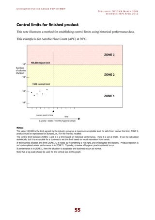 GU I D E L I N E S F O R IC E CR E A M FSP O R RMP
PU B L I S H E D : NZICMA MA R C H 2004
R E V I E W E D : MPI AP R I L 2012
55
Control limits for finished product
This note illustrates a method for establishing control limits using historical performance data.
This example is for Aerobic Plate Count (APC) at 30°C.
Notes:
The value 100,000 is the limit agreed by the industry group as a maximum acceptable level for safe food. Above this limit, ZONE 3,
product must be reprocessed or dumped, or, if in the market, recalled.
The control limit between ZONES 1 and 2 is a limit based on historical performance. Here it is set at 1500. It can be calculated
statistically, but it is acceptable for a business to set this limit based on visual estimation from trends.
If the business exceeds this limit (ZONE 2), it reacts as if something is not right, and investigates the reasons. Product rejection is
not contemplated unless performance is in ZONE 3. Typically, a review of hygienic practices should occur.
If performance is in ZONE 1, then the situation is acceptable and business occurs as normal.
Note that a log scale should be used for the vertical axis in this graph.
105
102
103
104
current point in time
e.g daily / weekly / monthly hygiene sample
time
ZONE 1
ZONE 3
ZONE 2
1500 control limit
100,000 reject limit
*
* *
*
*
*
Numbers
of colonies
cfu/gram
 