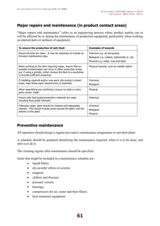 GU I D E L I N E S F O R IC E CR E A M FSP O R RMP
PU B L I S H E D : NZICMA MA R C H 2004
R E V I E W E D : MPI AP R I L 2012
61
Major repairs and maintenance (in product contact areas)
“Major repairs and maintenance” refers to an engineering process where product quality can or
will be affected by or during the maintenance of production equipment, particularly when working
on internal parts or surfaces of equipment.
To ensure the production of safe food: Examples of hazards
Ensure all tools are clean. It may be necessary to include an
intrusive maintenance step.
Chemical e.g. oil and grease
Biological e.g. Listeria, Salmonella, E. coli
Physical e.g. metal, nuts and bolts
When working on the item requiring repair, ensure that no
possible contamination can occur in other production areas,
e.g. if using a grinder, either remove the item to a workshop
or provide sufficient screening.
Physical hazards, such as metallic debris
If installing repaired and/or new parts into product contact
areas, have these parts cleaned prior to assembly.
Chemical
Biological
When assembling any machinery, ensure no tools or extra
parts remain inside
Physical
Ensure only food grade production materials are used,
including food grade lubricant
Chemical
Following repair, plant should be checked and adequately
cleaned. This should include areas around the plant, and the
exterior of the plant.
Chemical
Biological
Physical
Preventive maintenance
All operators should design a regular preventive maintenance programme to suit their plant.
A schedule should be prepared identifying the maintenance required, when it is to be done, and
who is to do it.
The cleaning regime after maintenance should be specified.
Items that might be included in a maintenance schedule are:
· liquid filters;
· dry powder sifters or screens;
· magnets;
· chillers and freezers;
· pressure vessels;
· bearings;
· compressors for air, water and their filters;
· heat treatment equipment.
 