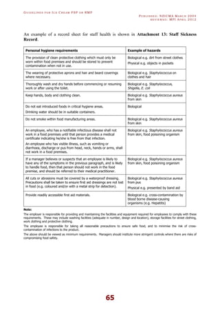 GU I D E L I N E S F O R IC E CR E A M FSP O R RMP
PU B L I S H E D : NZICMA MA R C H 2004
R E V I E W E D : MPI AP R I L 2012
65
An example of a record sheet for staff health is shown in Attachment 13: Staff Sickness
Record.
Personal hygiene requirements Example of hazards
The provision of clean protective clothing which must only be
worn within food premises and should be stored to prevent
contamination when not in use.
Biological e.g. dirt from street clothes
Physical e.g. objects in pockets
The wearing of protective aprons and hair and beard coverings
where necessary.
Biological e.g. Staphylococcus on
clothes and hair
Thoroughly wash and dry hands before commencing or resuming
work or after using the toilet.
Biological e.g. Staphylococcus,
Shigella, E. coli
Keep hands, body and clothing clean. Biological e.g. Staphylococcus aureus
from skin
Do not eat introduced foods in critical hygiene areas.
Drinking water should be in suitable containers.
Biological
Do not smoke within food manufacturing areas. Biological e.g. Staphylococcus aureus
from skin
An employee, who has a notifiable infectious disease shall not
work in a food premises until that person provides a medical
certificate indicating he/she is free from that infection.
An employee who has visible illness, such as vomiting or
diarrhoea, discharge or pus from head, neck, hands or arms, shall
not work in a food premises.
Biological e.g. Staphylococcus aureus
from skin, food poisoning organism
If a manager believes or suspects that an employee is likely to
have any of the symptoms in the previous paragraph, and is likely
to handle food, then that person should not work in the food
premise, and should be referred to their medical practitioner.
Biological e.g. Staphylococcus aureus
from skin, food poisoning organism
All cuts or abrasions must be covered by a waterproof dressing.
Precautions shall be taken to ensure first aid dressings are not lost
in food (e.g. coloured and/or with a metal strip for detection).
Biological e.g. Staphylococcus aureus
from pus
Physical e.g. presented by band aid
Provide readily accessible first aid materials. Biological e.g. cross-contamination by
blood borne disease-causing
organisms (e.g. Hepatitis)
Note:
The employer is responsible for providing and maintaining the facilities and equipment required for employees to comply with these
requirements. These may include washing facilities (adequate in number, design and location), storage facilities for street clothing,
work clothing and protective clothing.
The employee is responsible for taking all reasonable precautions to ensure safe food, and to minimise the risk of cross-
contamination of infections to the product.
The above should be viewed as minimum requirements. Managers should institute more stringent controls where there are risks of
compromising food safety.
 