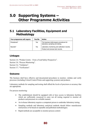 GU I D E L I N E S F O R IC E CR E A M FSP O R RMP
PU B L I S H E D : NZICMA MA R C H 2004
R E V I E W E D : MPI AP R I L 2012
80
5.0 Supporting Systems –
Other Programme Activities
5.1 Laboratory Facilities, Equipment and
Methodology
Your programme will require Yes/No Action
Procedures? Yes The business shall prepare procedures for
laboratory sampling and testing.
Records? Yes Laboratory monitoring and calibration records.
Product and process test records.
Linkages
Section 2.4, “Product Limits – From a Food Safety Perspective”.
Section 3.8, “Process Monitoring”.
Section 5.6, “Validation”.
Section 5.7, “Verification”.
Outcome
The business shall have effective and documented procedures to monitor, validate and verify
processes (including Critical Control Points and supporting systems) and products.
Laboratory methods for sampling and testing shall afford the levels of precision or accuracy that
are appropriate.
For process monitoring:
· The establishment should be equipped with or have access to laboratory facilities
which are sufficiently resourced to carry out all testing required to monitor all
products and processes in a reliable manner.
· An in-house laboratory requires a competent person to undertake laboratory testing.
· Sampling methods and laboratory analytical methods should follow manufacturer
instructions or be based on reputable and published methodologies.
· Rapid methods are acceptable to monitor process control.
 