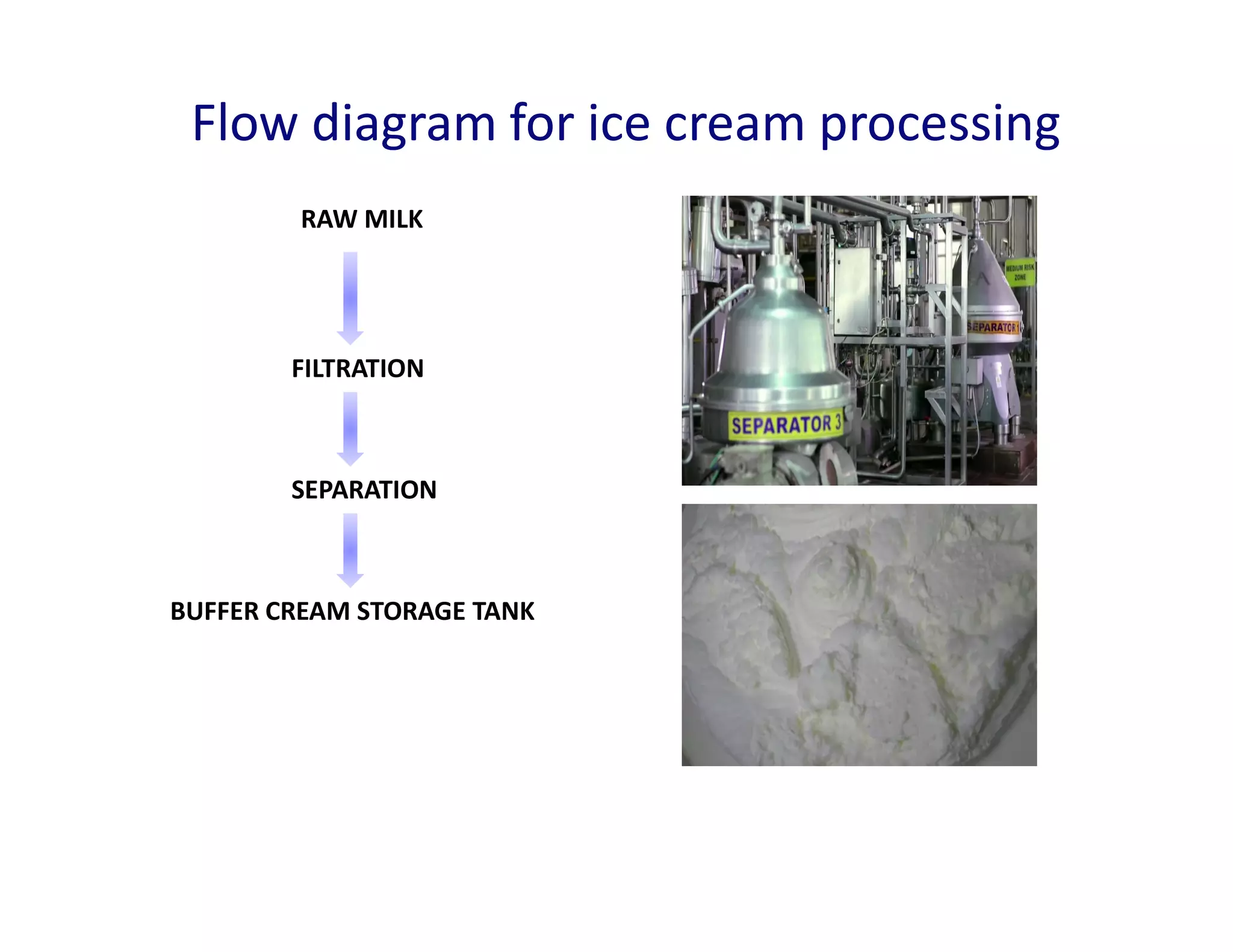 Ice cream and Ice-cream manufacturing | PDF