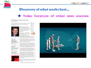 viDeo iS maGic?

Discovery of what works best...
★ Video Curation of other news sources

 