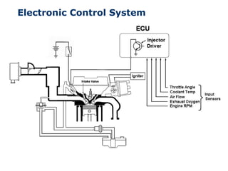 Internal combustion system for the engine fuel system | PPT
