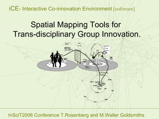 Spatial Mapping Tools for  Trans-disciplinary Group Innovation . InSciT2006 Conference T.Rosenberg and M.Waller Goldsmiths 