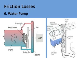 Friction Losses
6. Water Pump
 