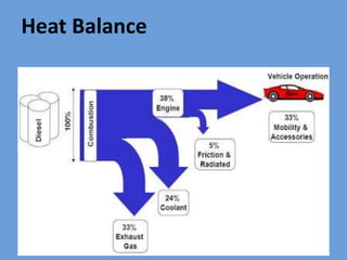Heat Balance
 