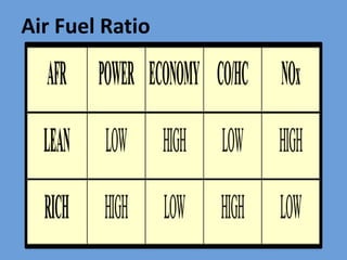 Air Fuel Ratio
 