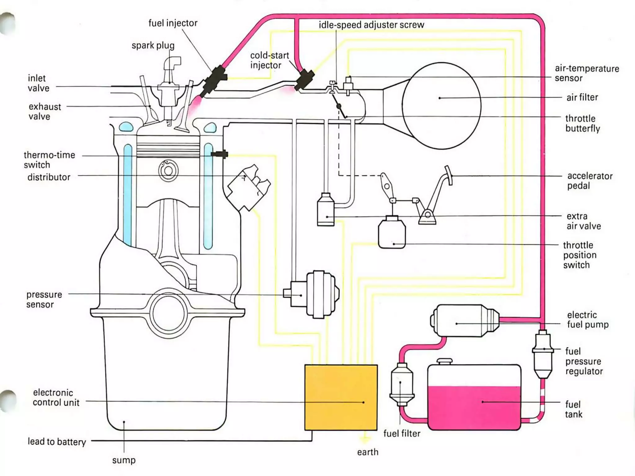 MULTIPOINT FUEL INJECTION SYSTEM PPT