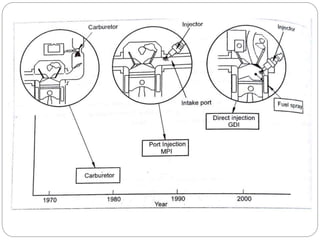 Smpi Fuel Injection MULTI-POINT FUEL INJECTION SYSTEM | PPTX