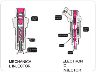 Multi Point Initiators MULTI-POINT FUEL INJECTION SYSTEM | PPTX