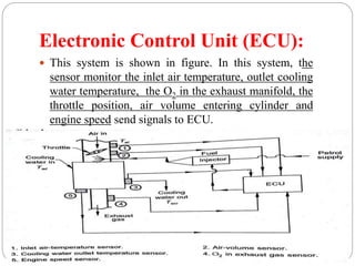 MULTI-POINT FUEL INJECTION SYSTEM | PPTX