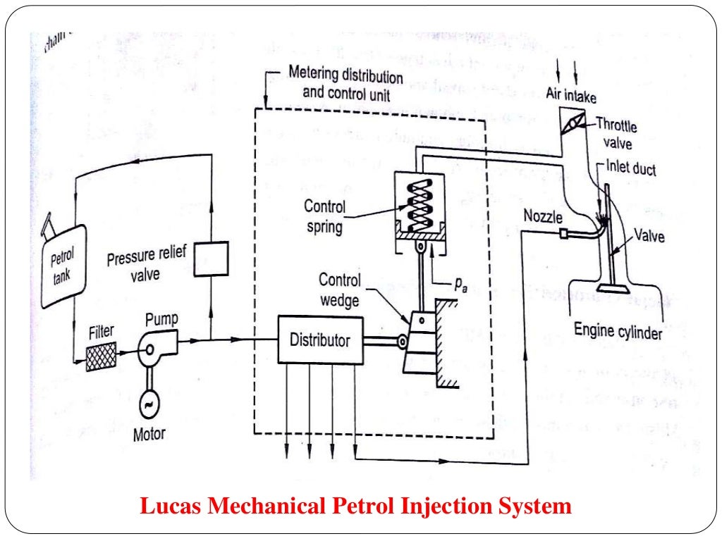 MULTIPOINT FUEL INJECTION SYSTEM