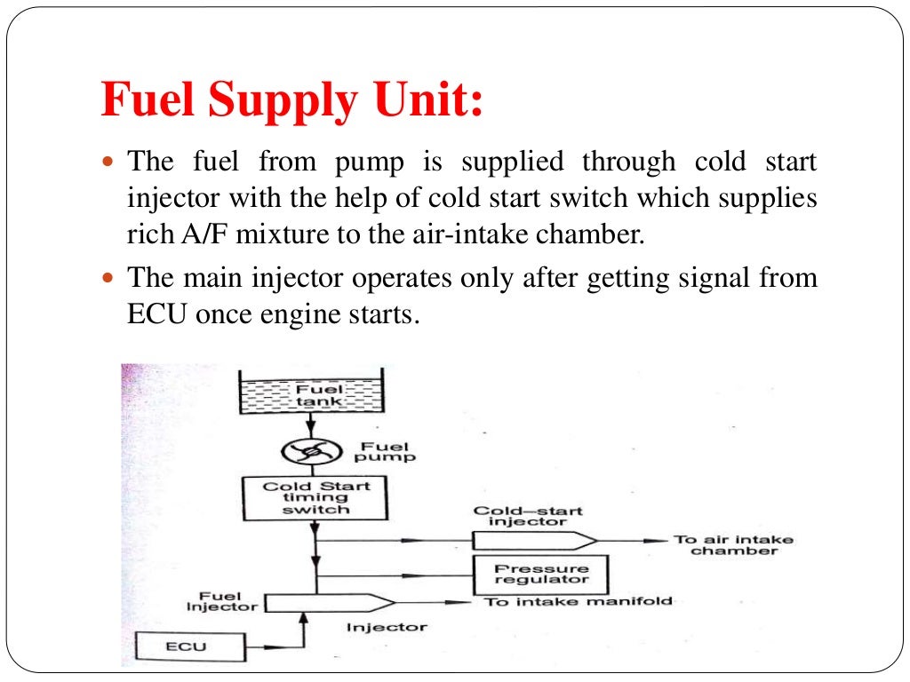 MULTIPOINT FUEL INJECTION SYSTEM