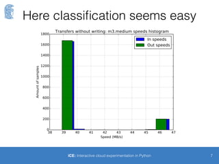 The clique experiment (2/2)
7
In the mathematical area of
graph theory, a clique is
subset of vertices of an
undirected graph, such that
its induced  
subgraph is complete;  
that is, every two  
distinct vertices in the  
clique are adjacent.
Deﬁnition by Wikipedia
"VR complex" by David Eppstein - Own work.  
Licensed under Public Domain via Commons
iCE: Interactive cloud experimentation in Python
 