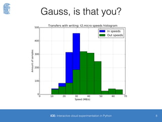 Here classiﬁcation seems easy
8iCE: Interactive cloud experimentation in Python
Slow
class
Fast
class
 