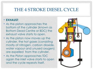 Marine diesel engine 01 - Basics of Diesel Engines.pptx