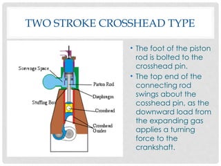 Marine diesel engine 01 - Basics of Diesel Engines.pptx