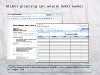 Makes planning and admin tasks easier




 Teachers create and share lesson plans, meeting notes, and contact information
 in Google Docs
 