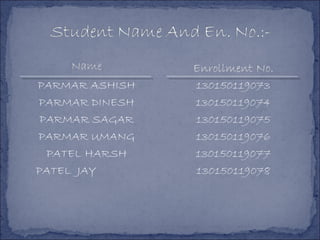 PARMAR ASHISH
PARMAR DINESH
PARMAR SAGAR
PARMAR UMANG
PATEL HARSH
PATEL JAY
130150119073
130150119074
130150119075
130150119076
130150119077
130150119078
Enrollment No.
 