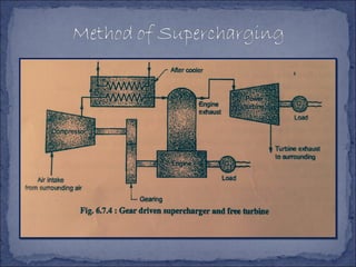 Supercharging | Internal Combustion Engine