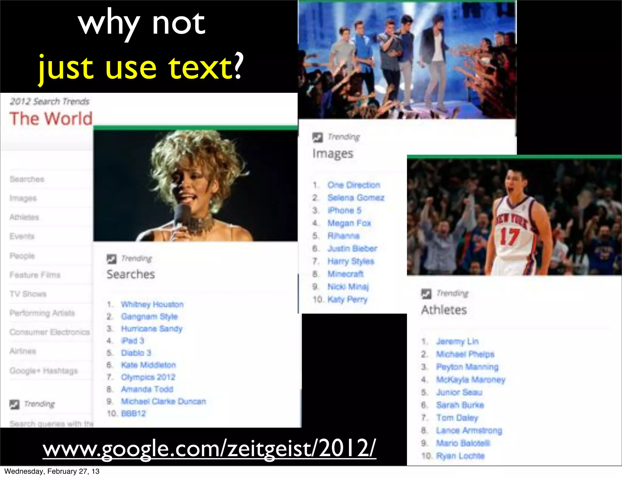 why not
         just use text?




          www.google.com/zeitgeist/2012/
Wednesday, February 27, 13
 