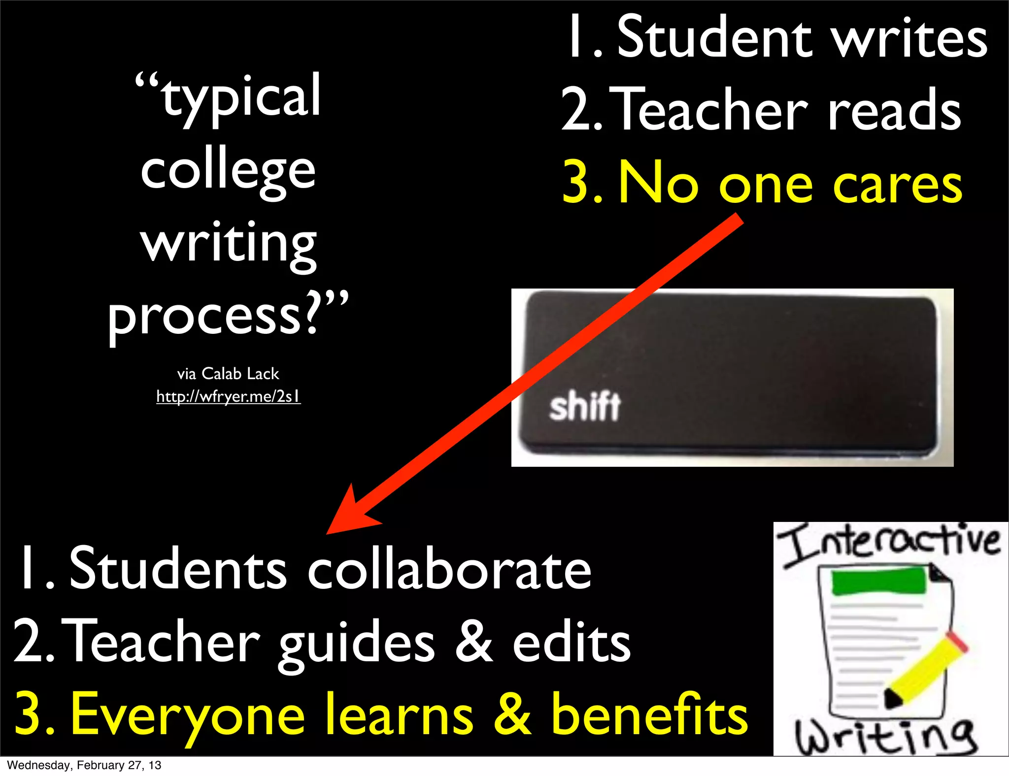 1. Student writes
                 “typical                       2. Teacher reads
                 college                        3. No one cares
                 writing
                process?”
                            via Calab Lack
                         http://wfryer.me/2s1




1. Students collaborate
2. Teacher guides & edits
3. Everyone learns & beneﬁts
Wednesday, February 27, 13
 